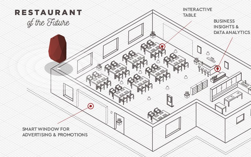FUTURE RESTAURANT 03